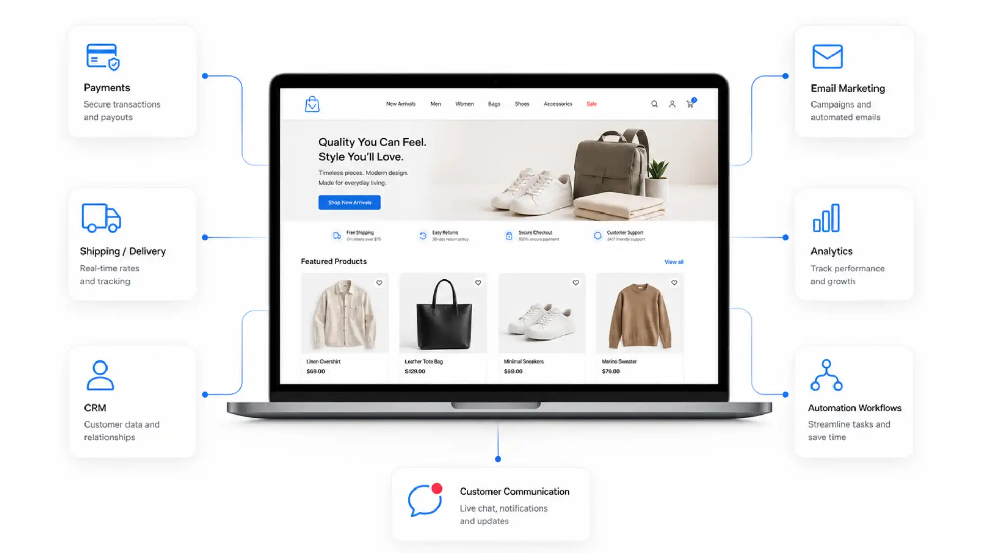 online-store-business-integrations-new