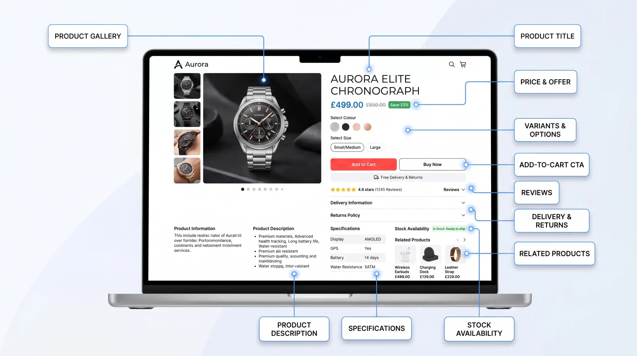 shopify-multichannel-selling-fulfilment