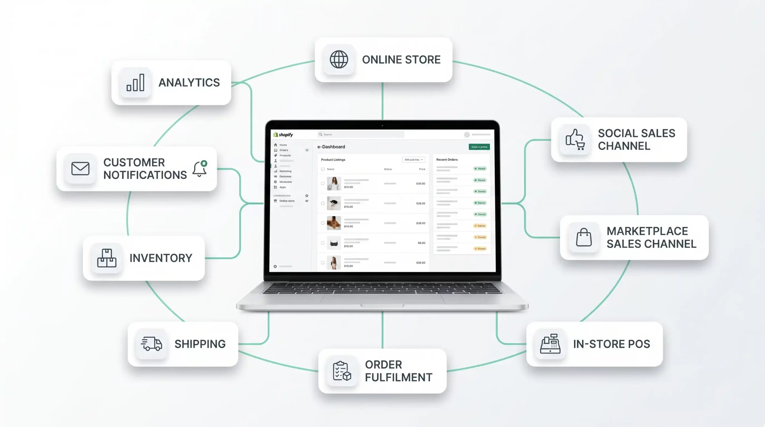 shopify-multichannel-selling-fulfilment