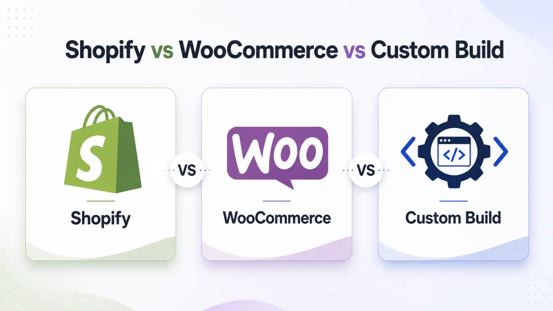 Shopify vs WooCommerce vs custom build as the best ecommerce platform UK option in 2026