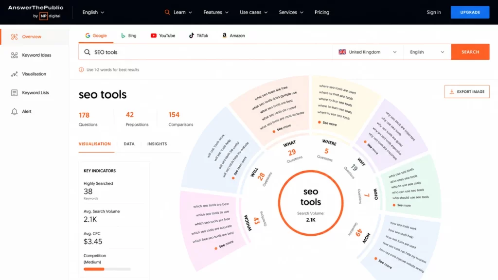 Free SEO tools in AnswerThePublic showing keyword questions and search topic visualisation